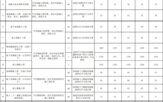 裝修工程報(bào)價(jià)干貨：2018勞務(wù)承包價(jià)格/報(bào)價(jià)匯總